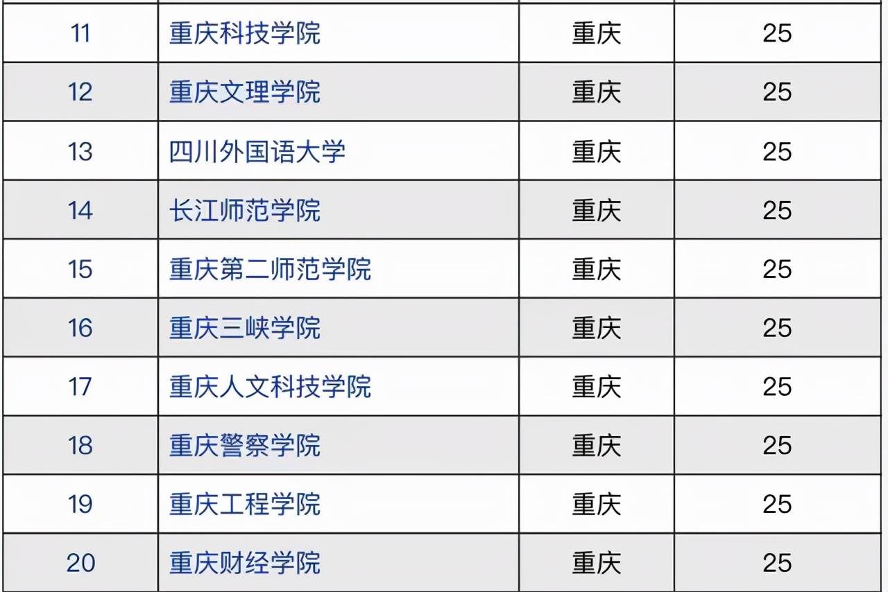 重庆大学学历证明图片