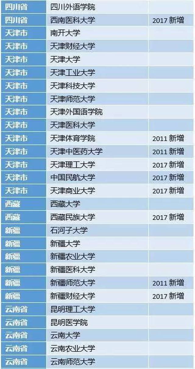 东北林业大学认可度怎么样