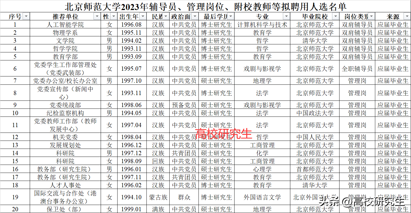 首都师范大学文凭报考条件