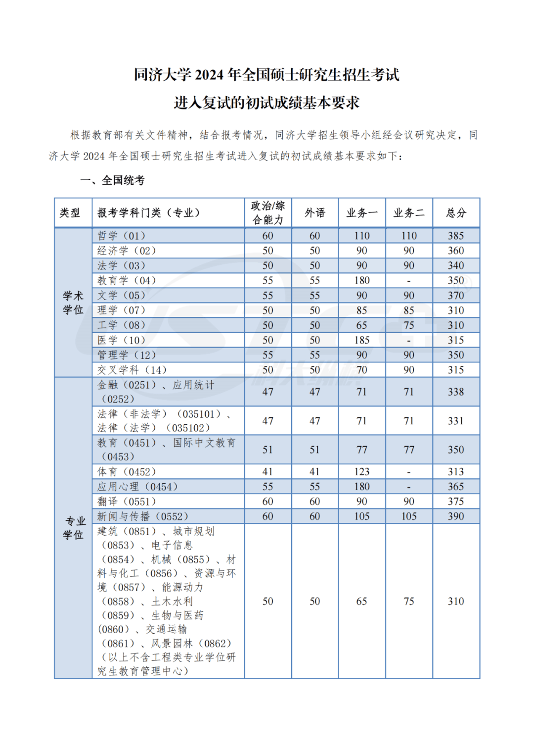 同济大学读几年毕业