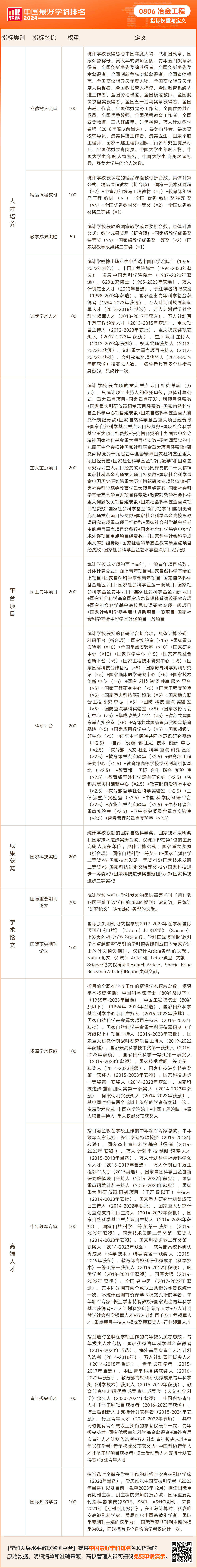 东北大学毕业证发放时间 东北大学毕业证发放时间