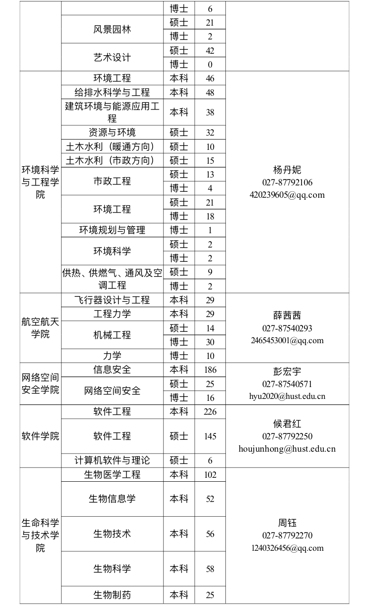 华中科技大学文凭申请条件