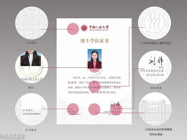 山东大学学历证书